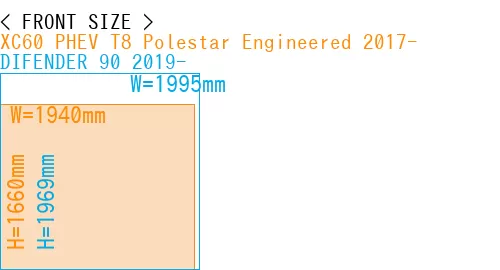 #XC60 PHEV T8 Polestar Engineered 2017- + DIFENDER 90 2019-